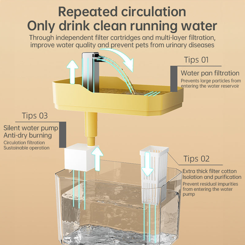 Automatic cat water fountain with filter, USB-powered, anti-dry & circular filtration. eprolo
